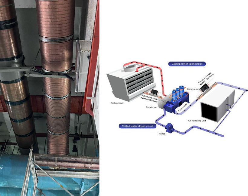 Sheraton Saigon Grand Opera Hotel chillersoftener