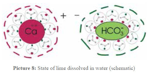 water treatment state of lime